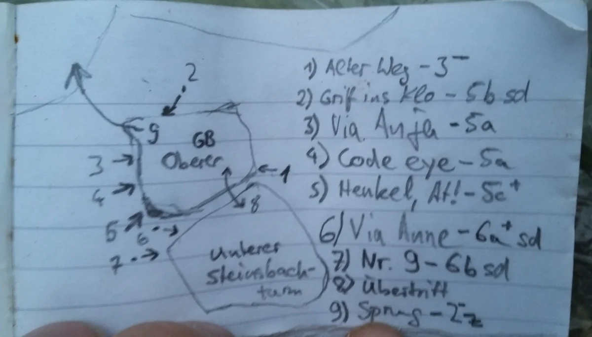 Gipfelbuch | © DAV Göttingen