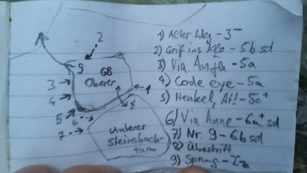 Gipfelbuch | © DAV Göttingen