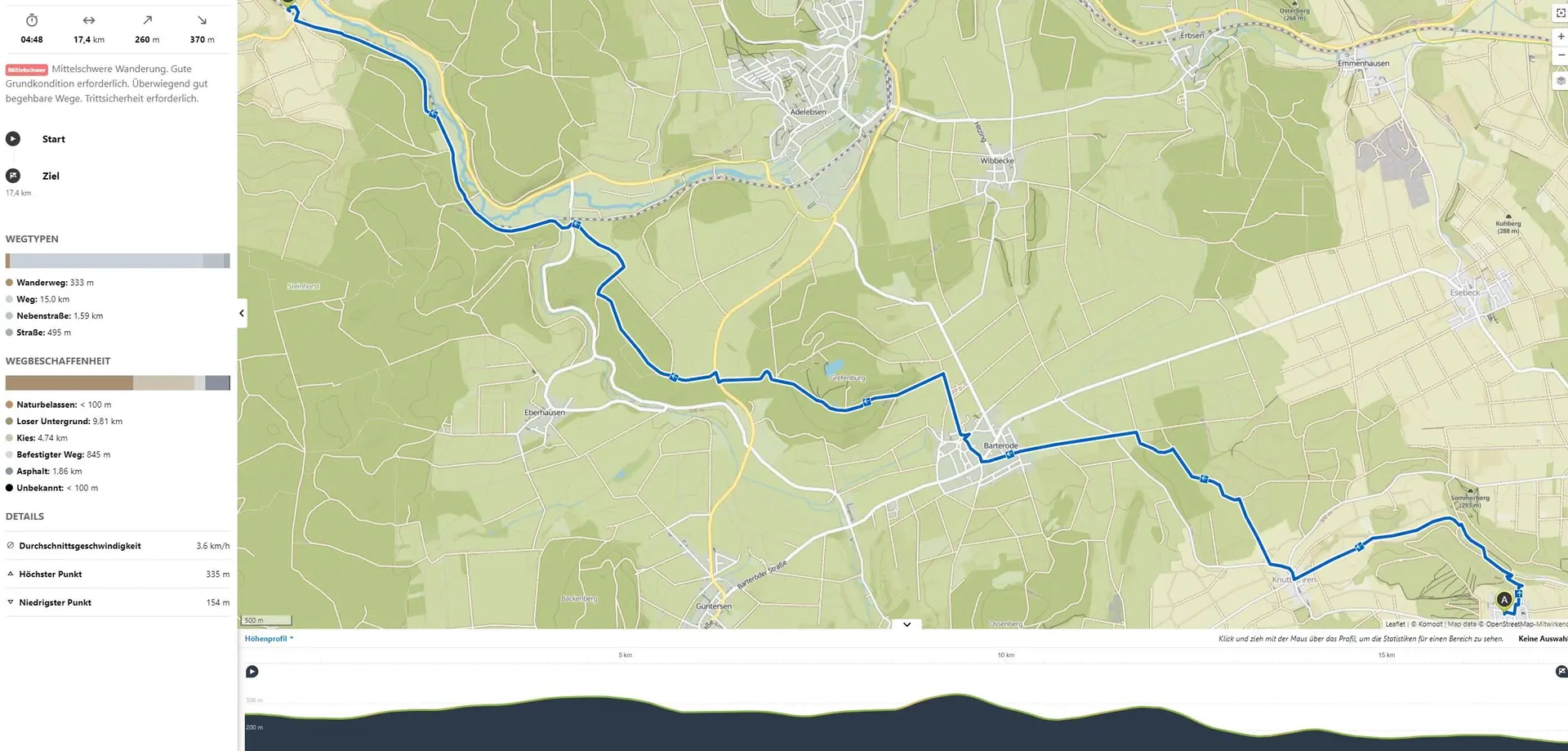 Christiane Mulle | © Christiane Mulle