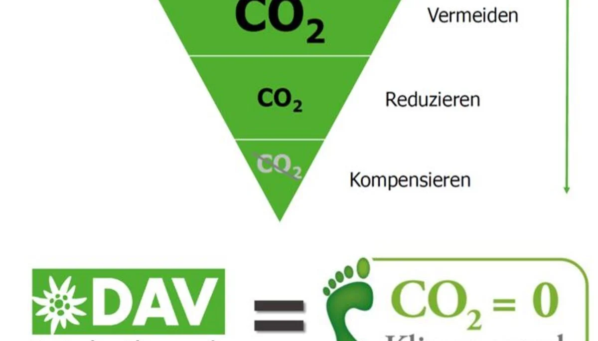 © Deutscher Alpenverein