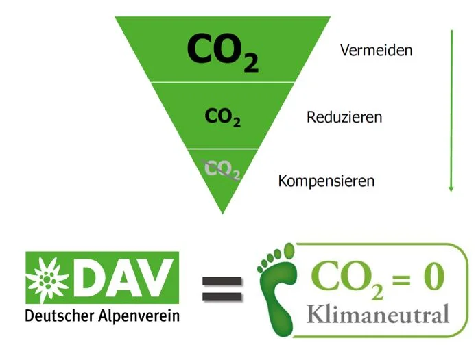 © Deutscher Alpenverein